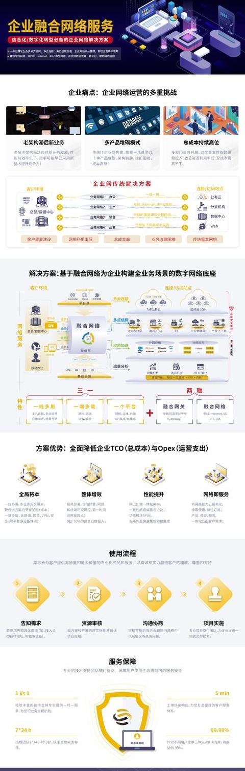Detuo超级融合平台：打造企业私有云的理想选择