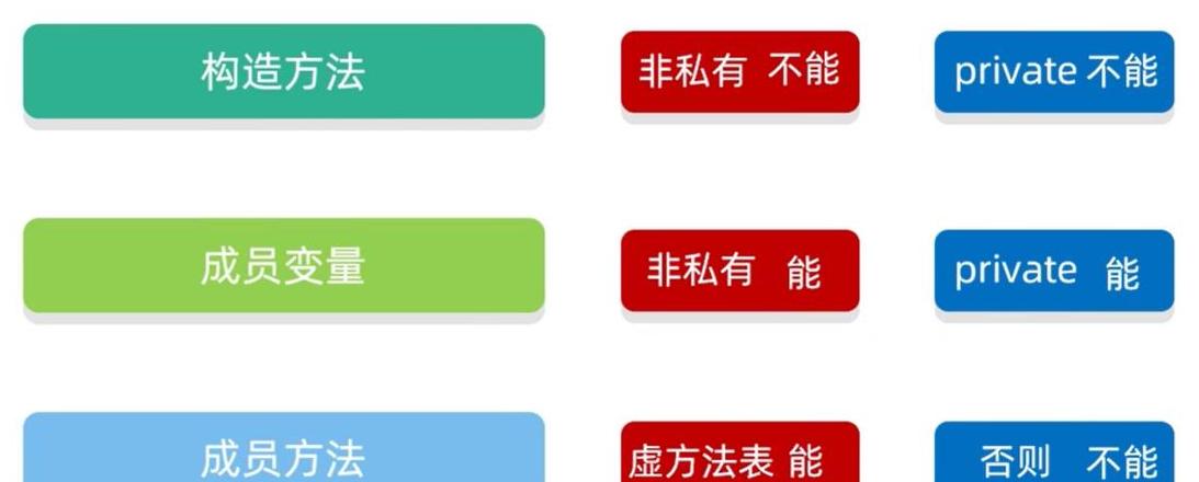 php面向对象是什么意思呀怎么用