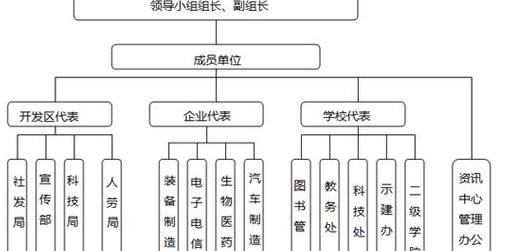 php开发组成员