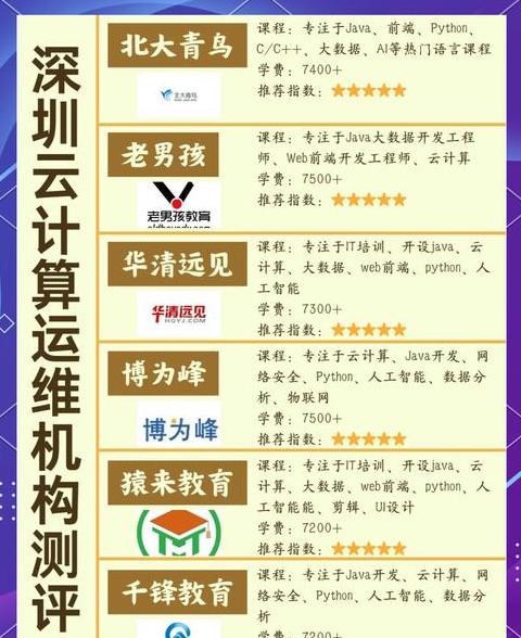 云计算运维培训靠谱吗