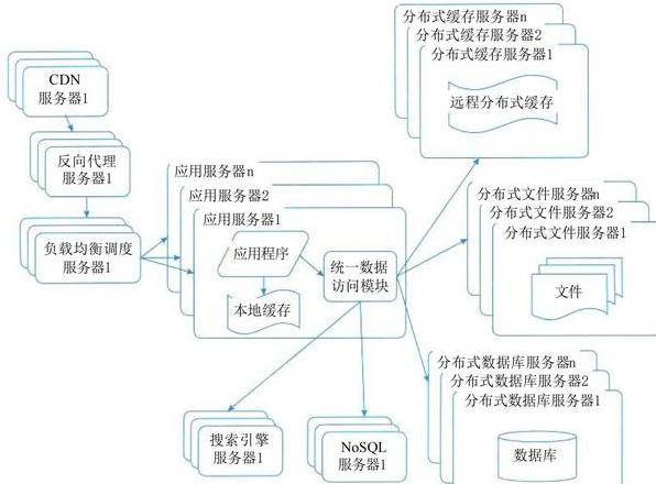 php网站框架