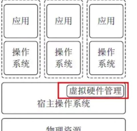 容器技术和虚拟化技术的区别