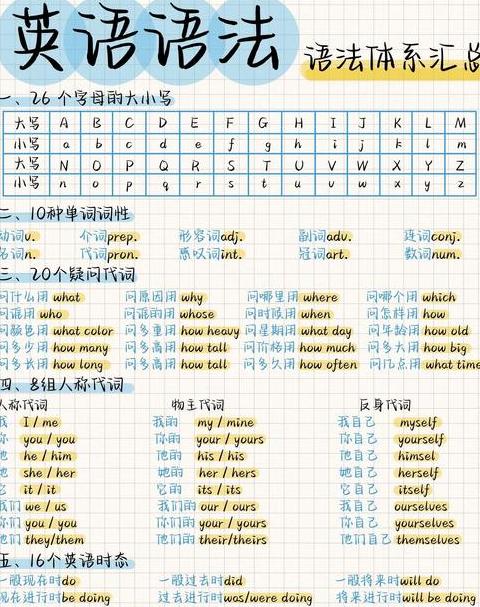 python基础语法有哪些