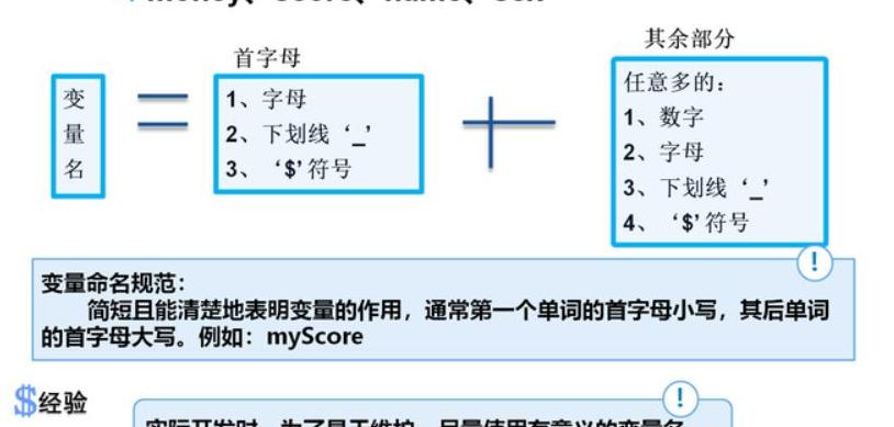 python正确的变量命名