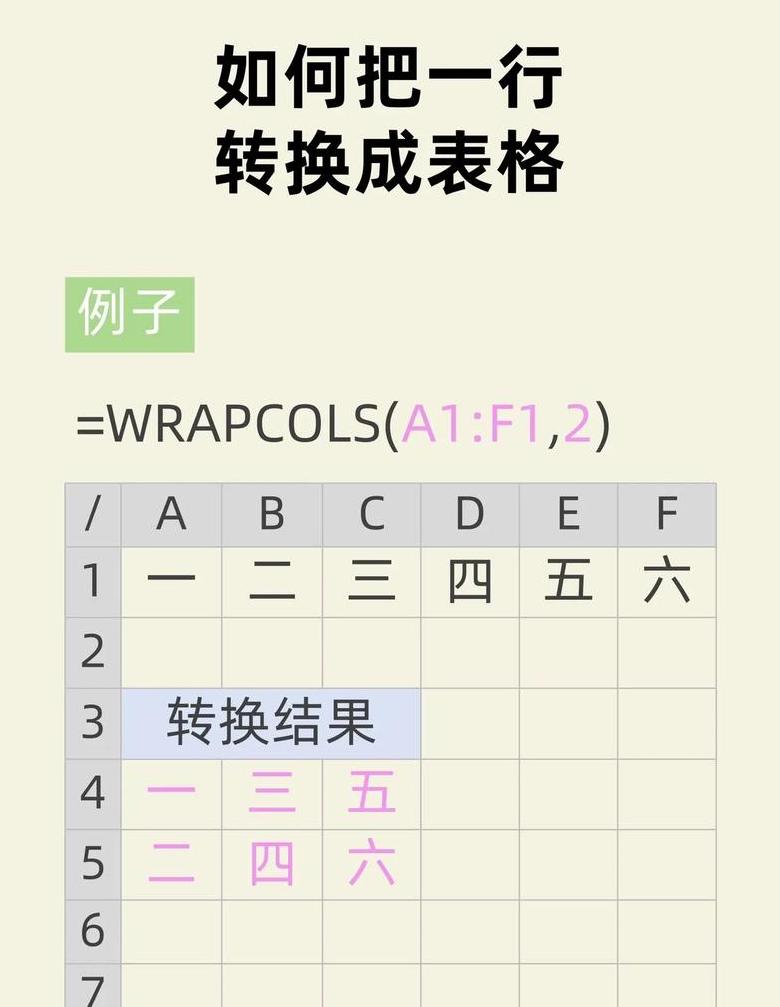 HTML转PDF转换技巧与方案分享