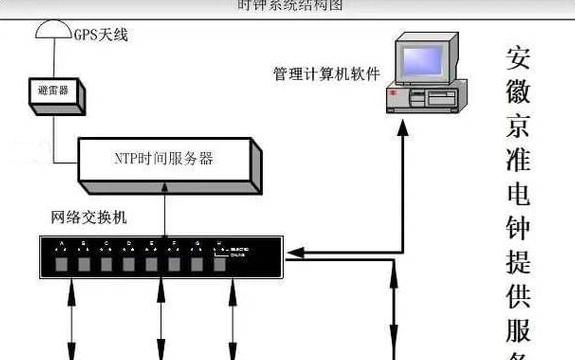 linux服务器校时命令