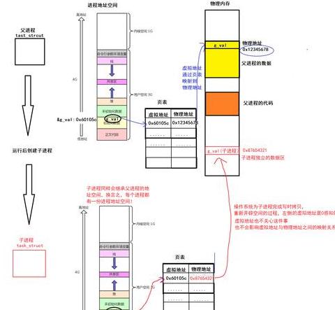 IPv6地址格式详解与表示方法全解析