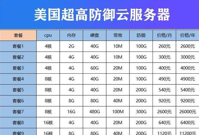 服务器租用多少钱一台
