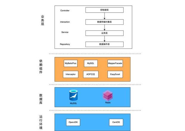 php后端框架源码