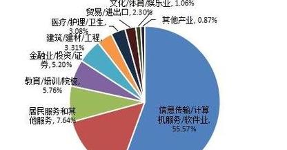 云计算就业岗位分析(云计算就业方向有哪些)