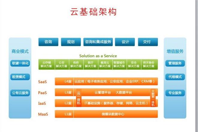云计算机的基本概念