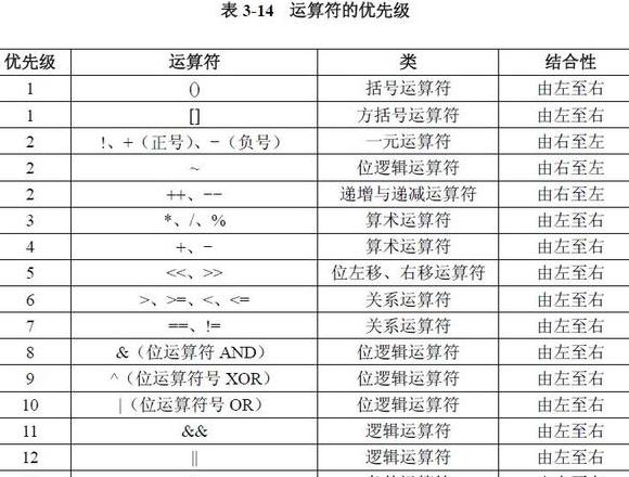 python输入运算符号