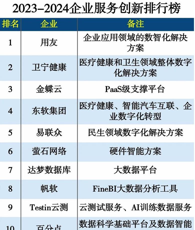 国内云服务器十大品牌性价比排行