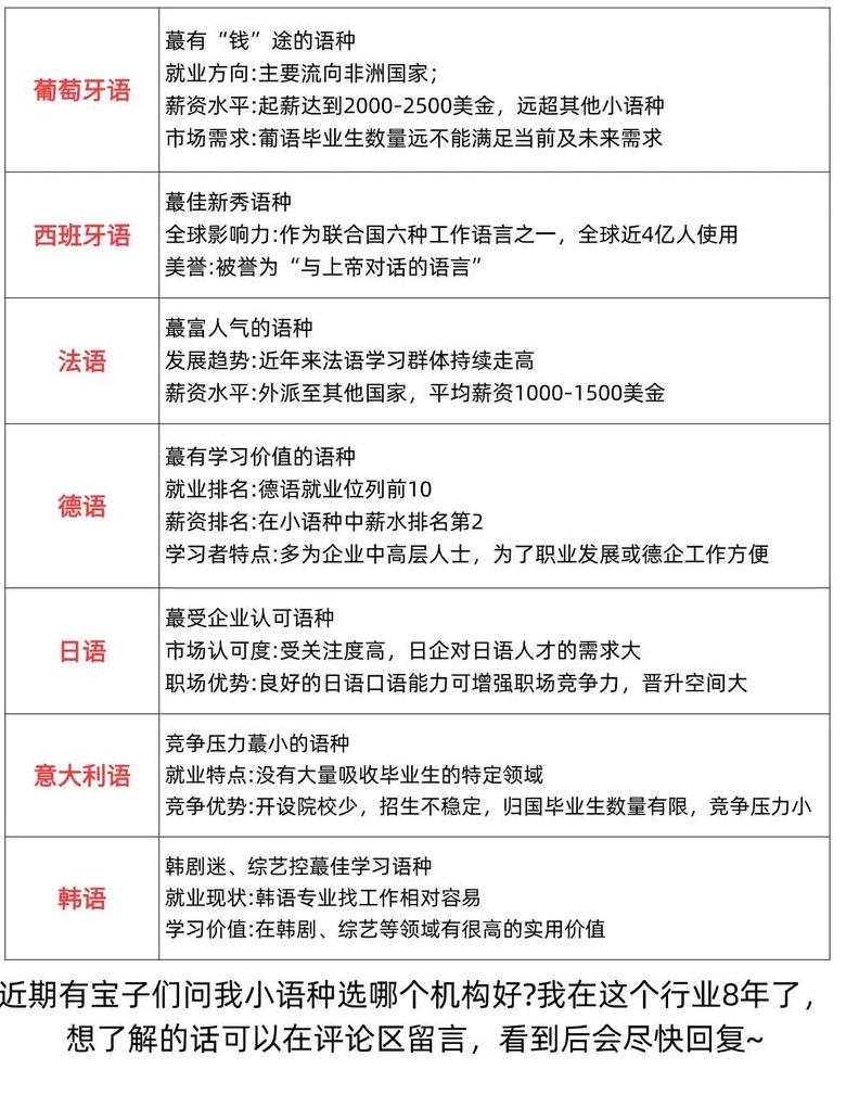 c语言和python哪个吃香
