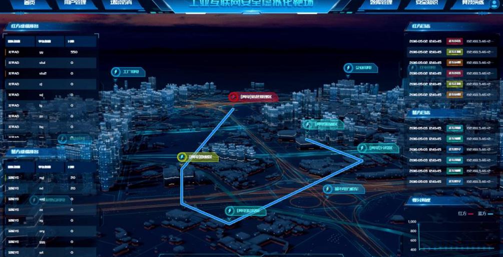 win11虚拟化安全