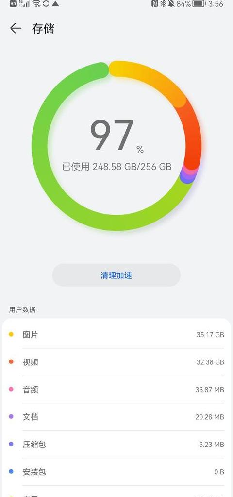 linux多少内存够用