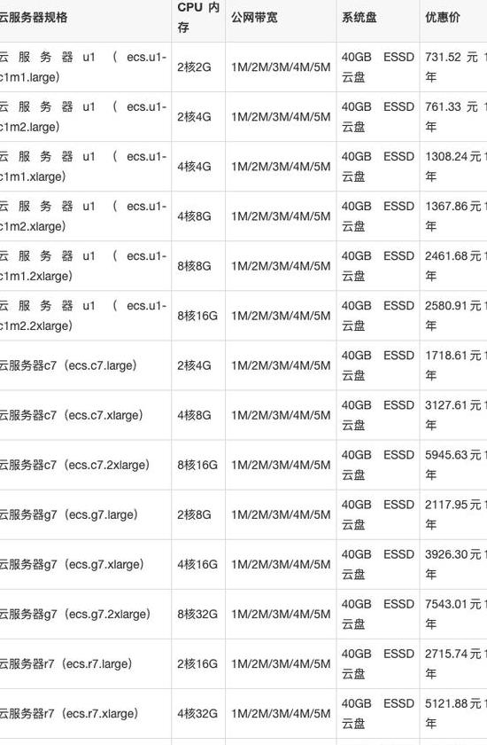 详解虚拟服务器配置与合理价格选择
