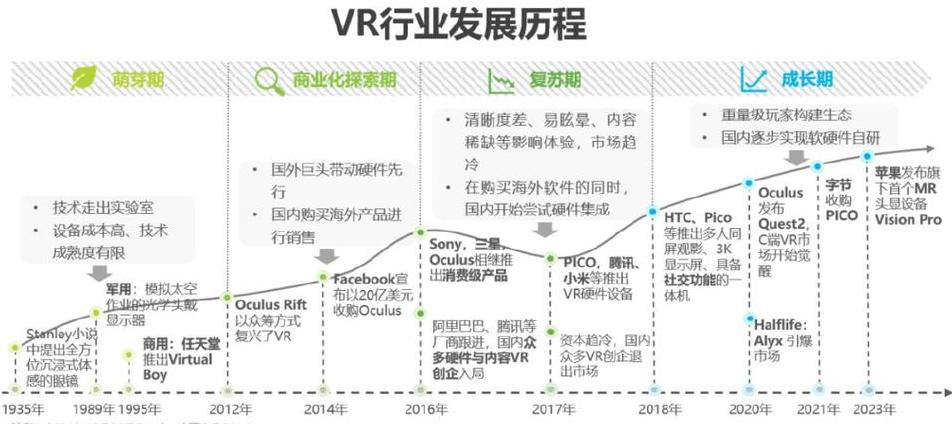 VR技术展望未来，无限可能的应用前景