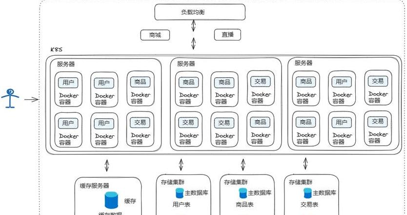 容器技术基于什么技术