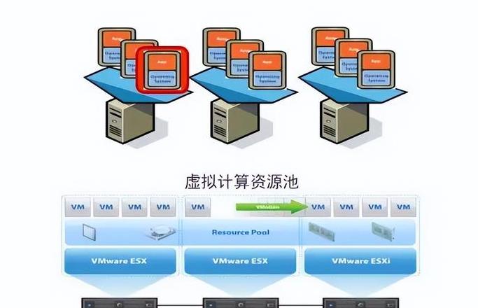 docker属于什么虚拟化