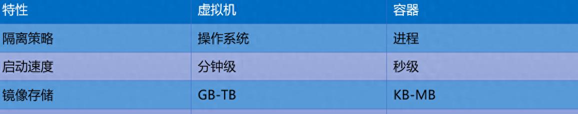 容器技术的优势