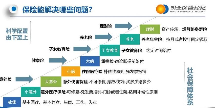 vps起什么作用