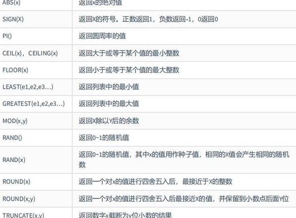 pythonmath库中的数学函数