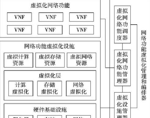 虚拟化三种主流架构详解