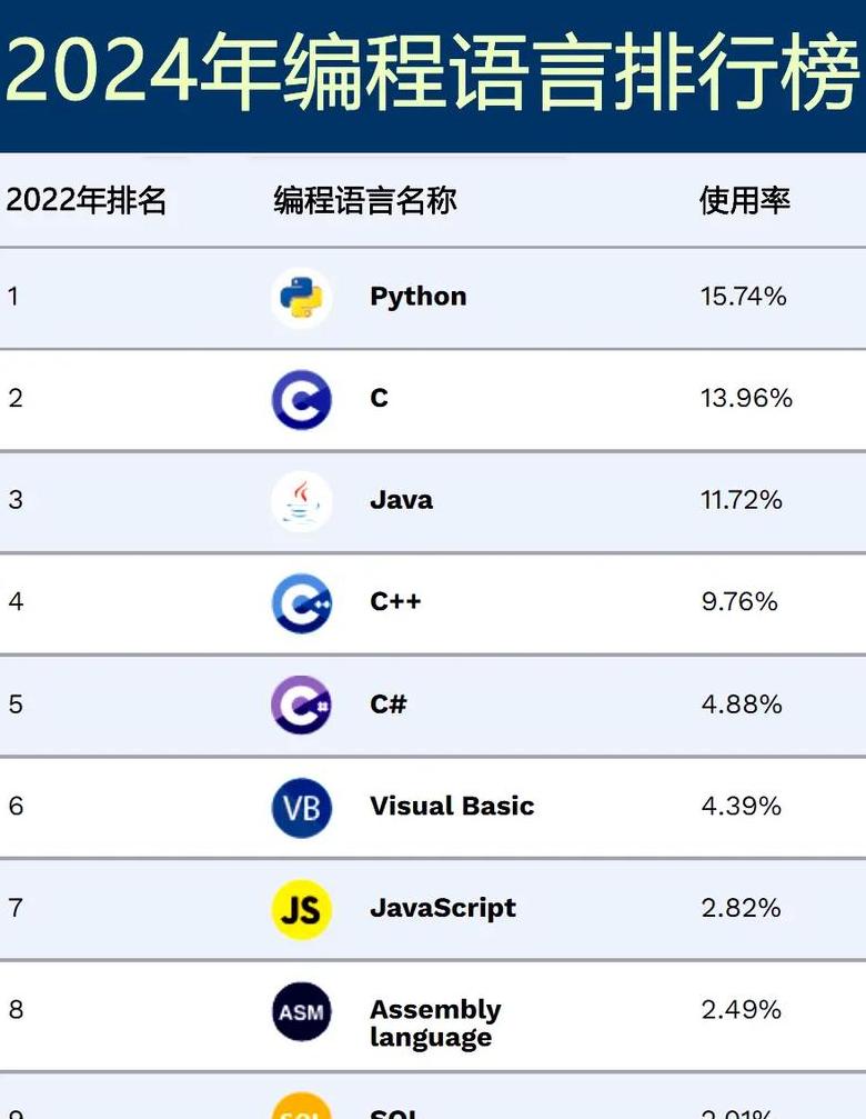 php编程语言
