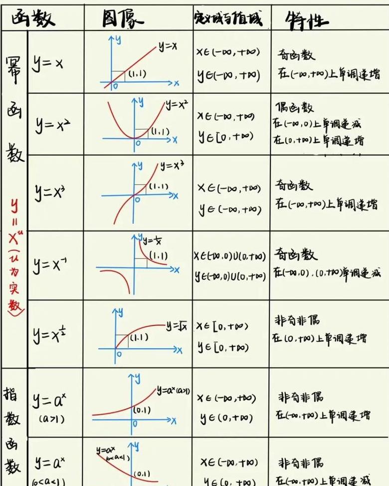python必背函数大全