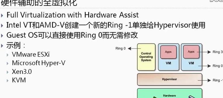 Xen半虚拟化：性能优势与兼容性扩展解析
