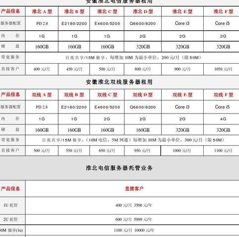 服务器的价服务器多少钱一台