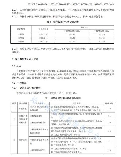 数据中心建设与运行标准解析指南