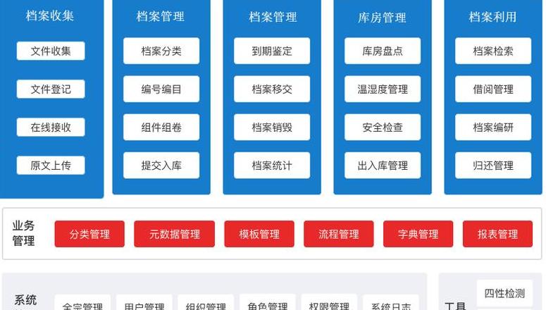 linux系统简介