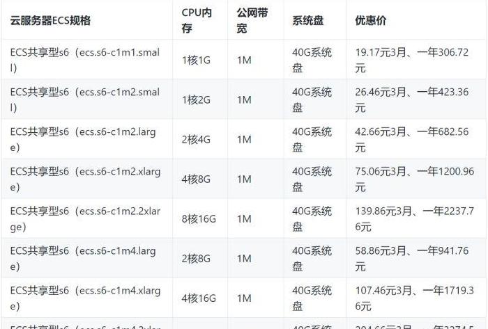 租云服务器一个月多少钱