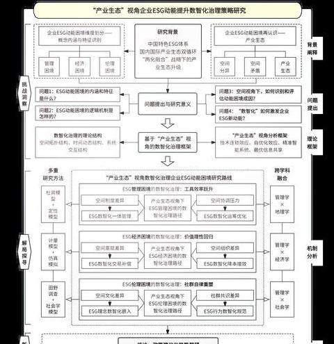 php框架的作用
