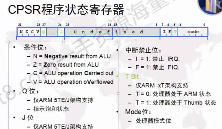 ram和rom是内存还是外存