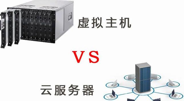 云端虚拟服务器