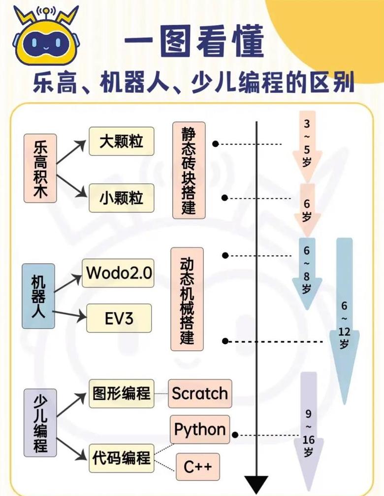 编程python和c++有什么区别