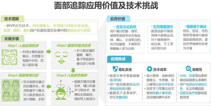 虚拟化技术的优点有哪些
