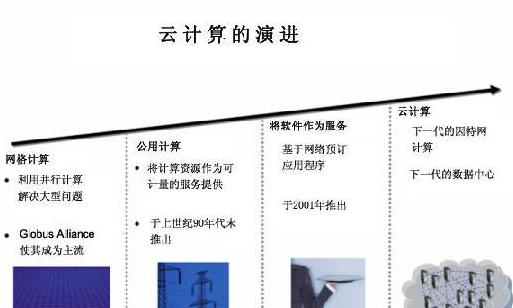 云计算含义是什么意思