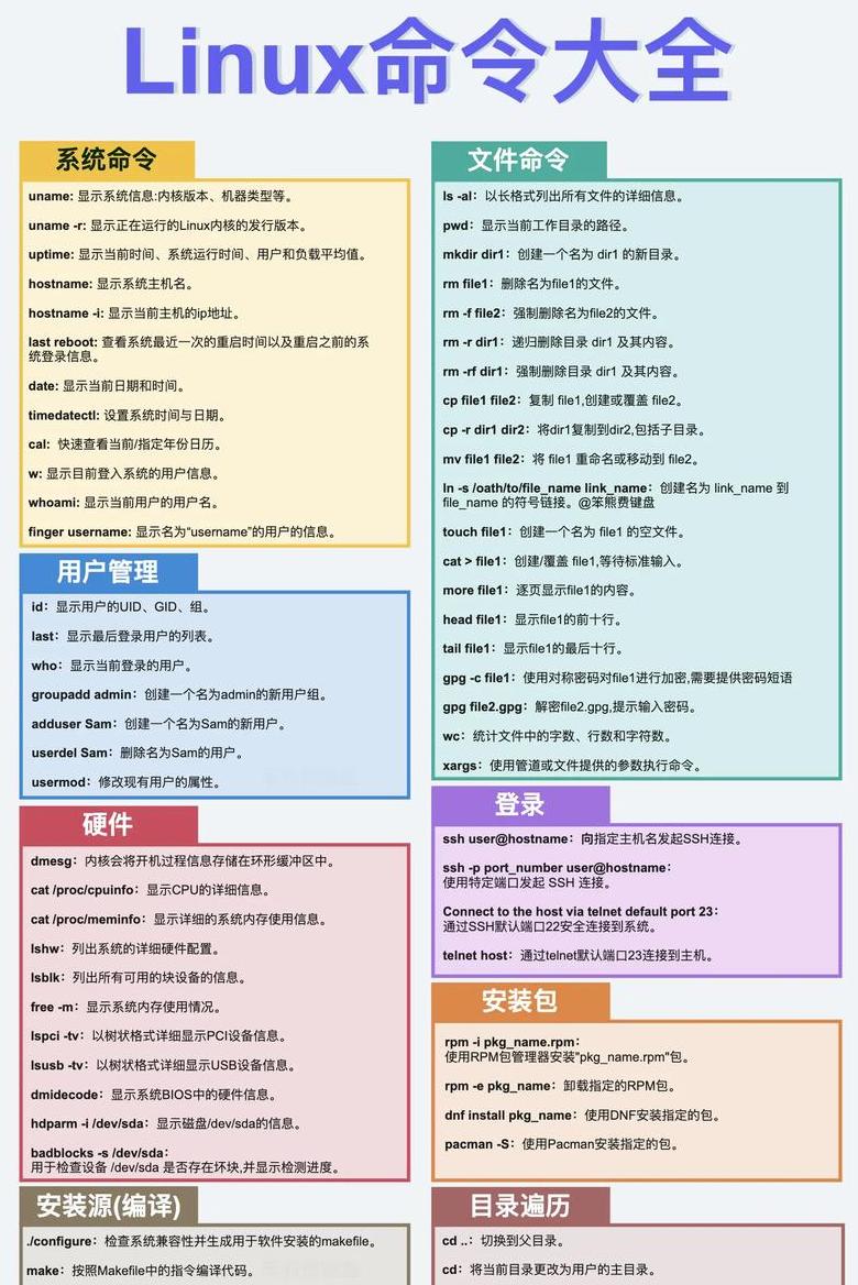 Linux系统必备高效掌握Shell命令技巧