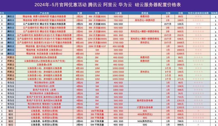 网站服务器价格