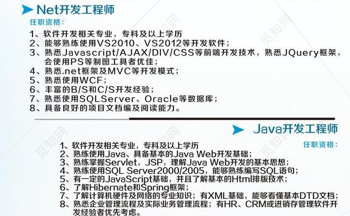 贵阳php开发工程师招聘网站