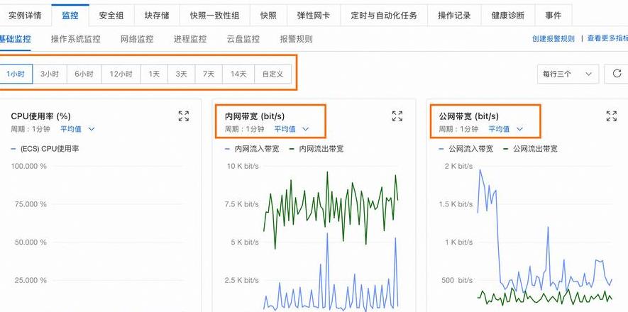 网络带宽多大算正常