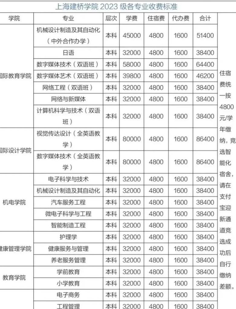 学python学费大概多少