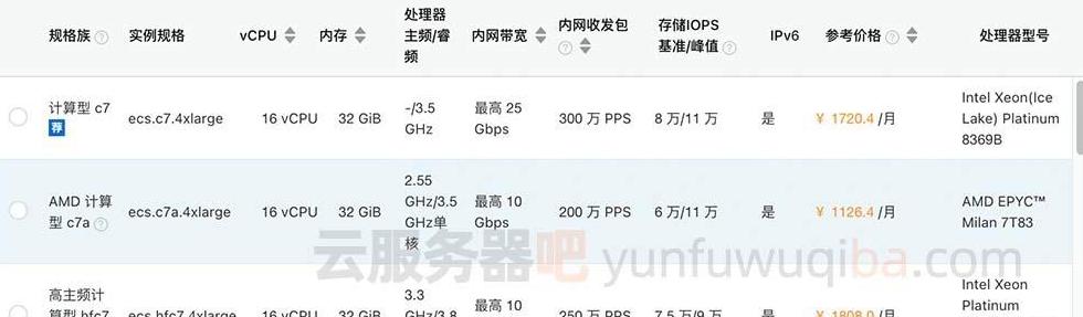 阿里云服务器配置参数