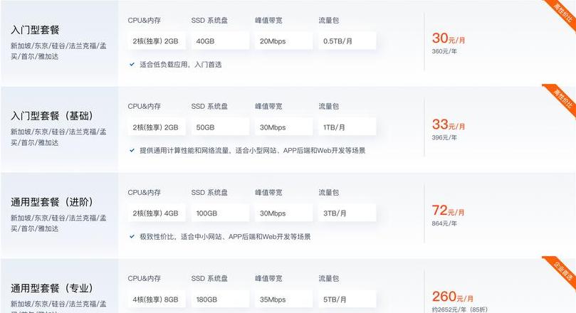 海外云服务器购买