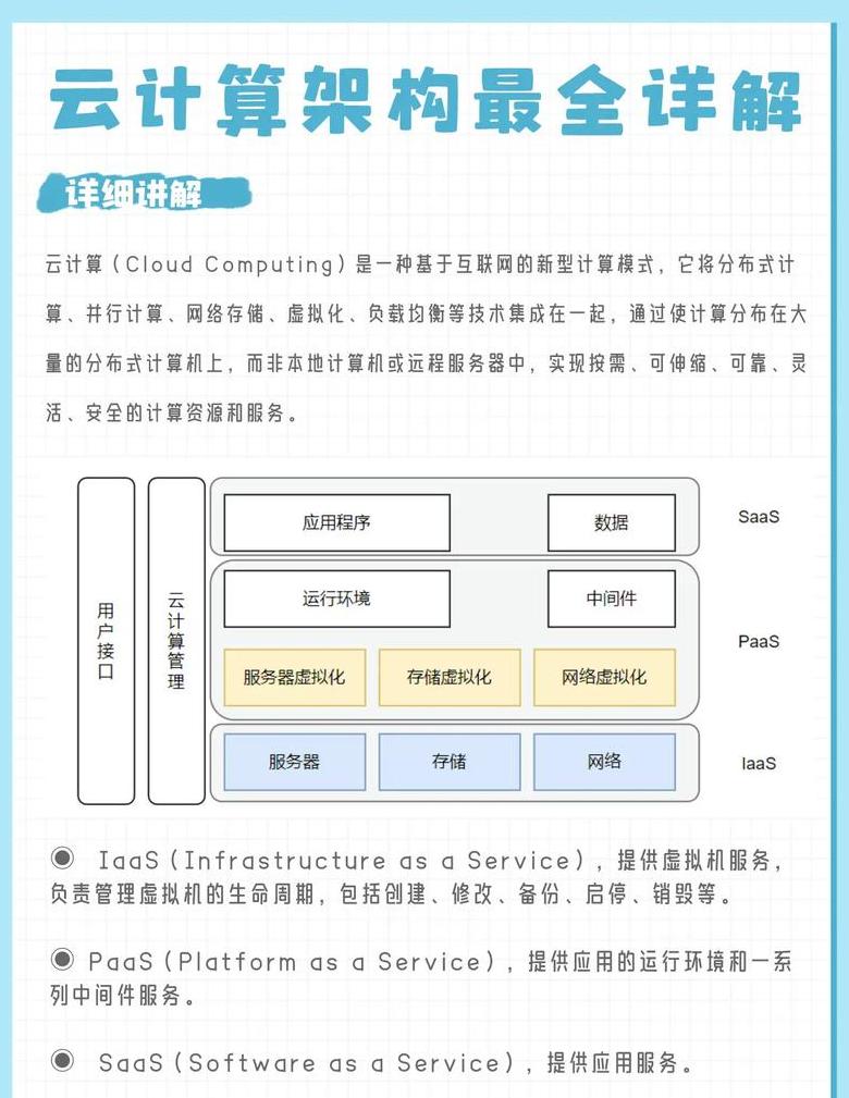云计算基础架构的五大关键要素解析