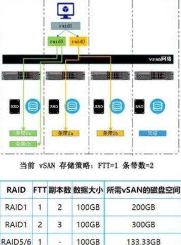 超融合与虚拟化：架构差异与目标解析